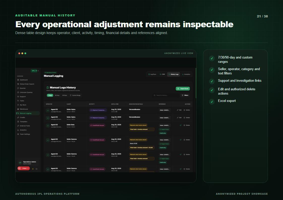 Auditable operations