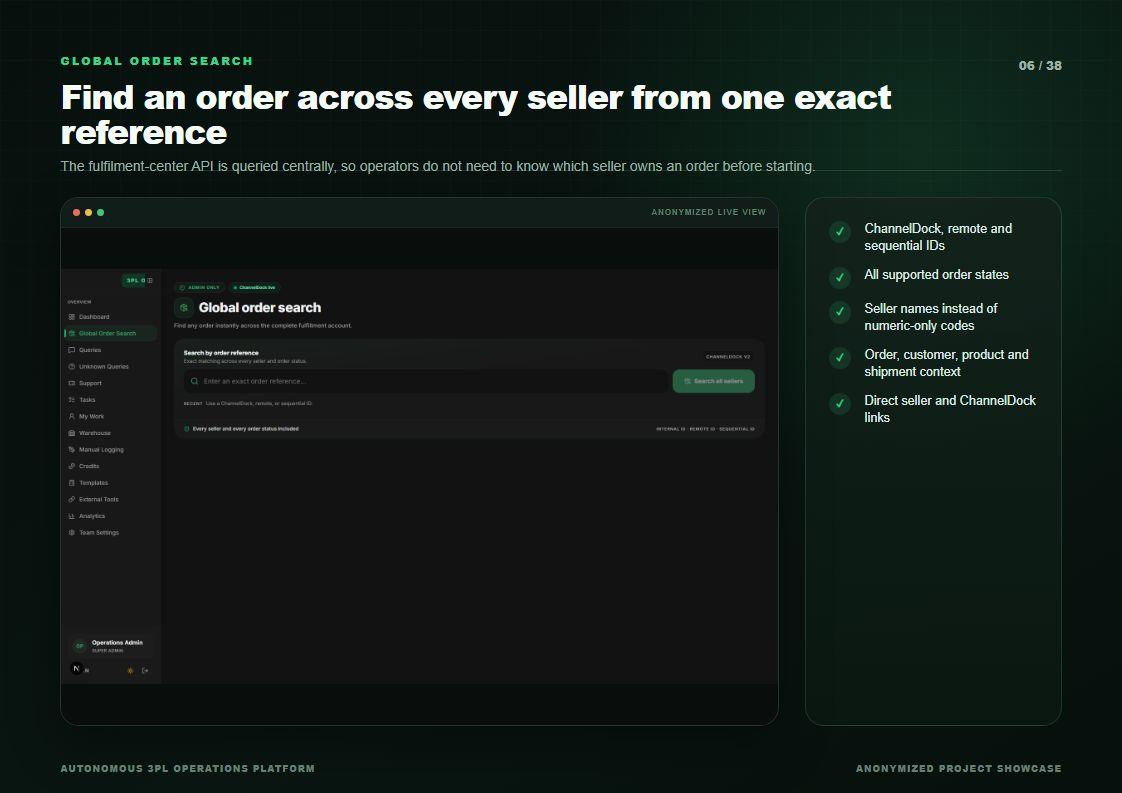Global order search