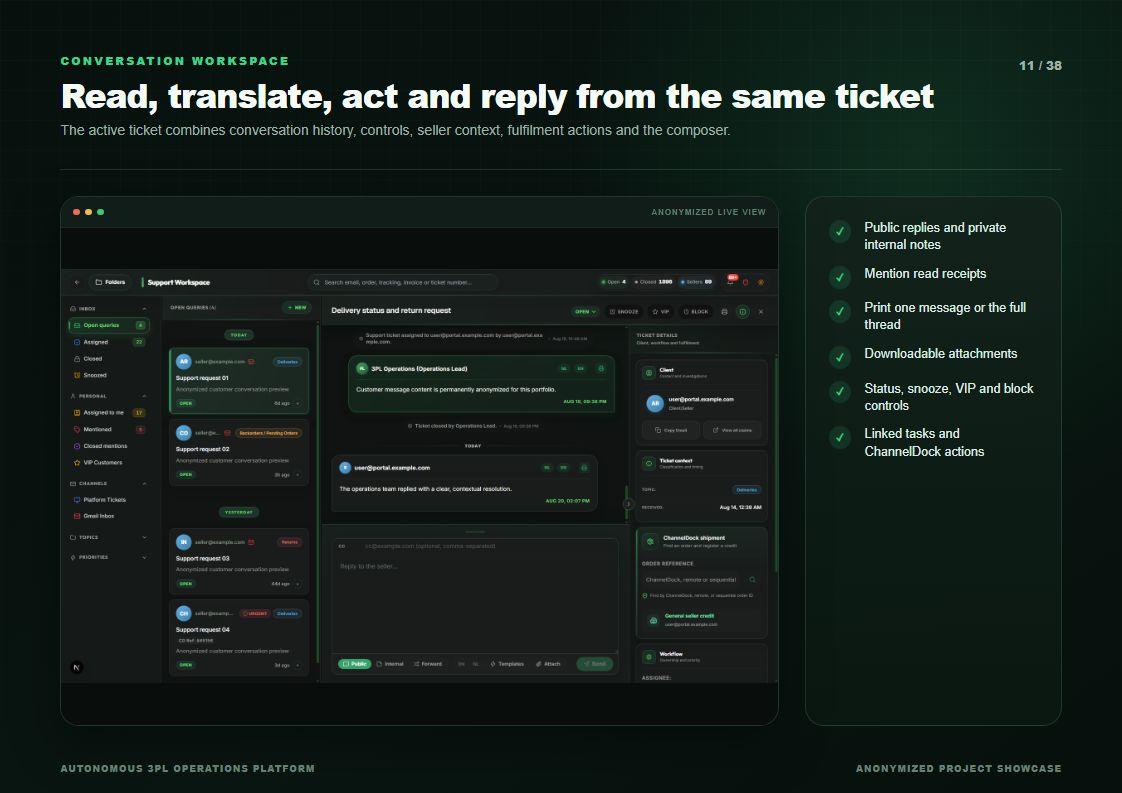 Support workspace