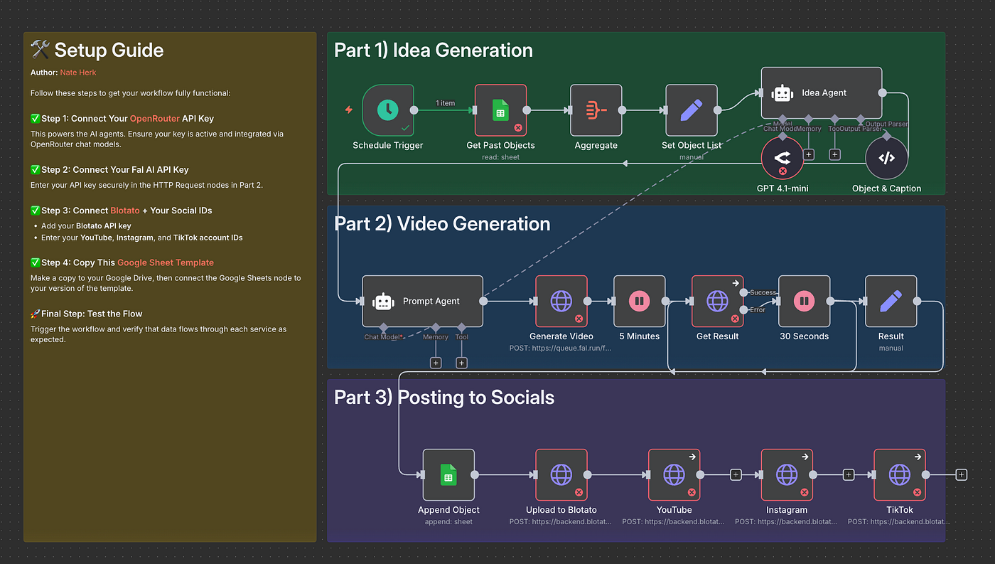 n8n workflow that generates ASMR video ideas, creates videos with Veo 3 and posts them to social media