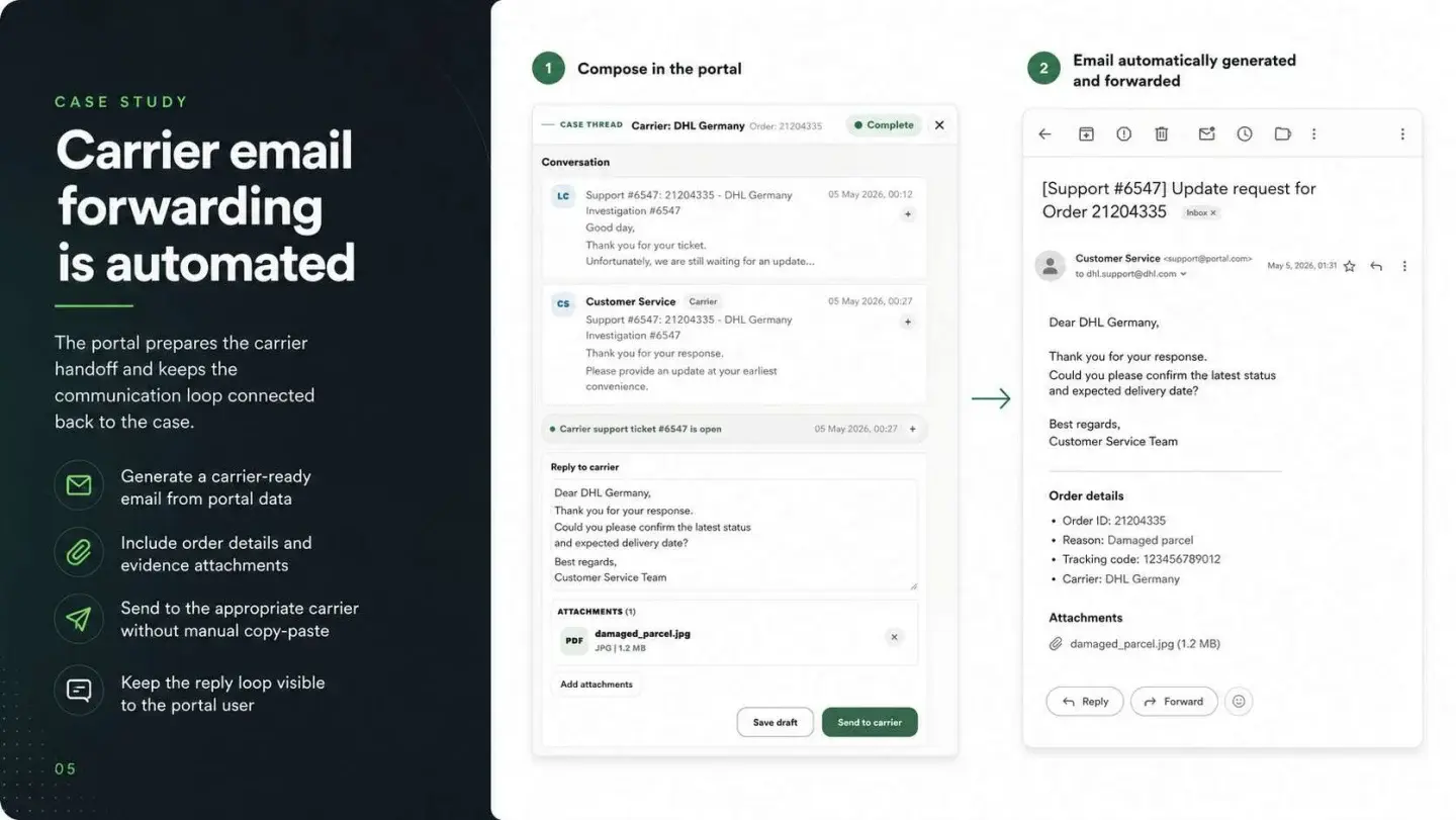 3PL Email Automation: 3PL Email Automation — presentation, page 5