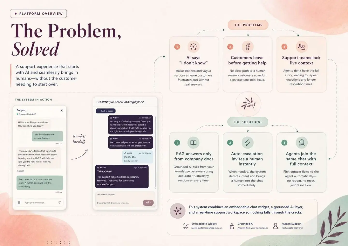 Ampere Support: Ampere Support — presentation, page 2