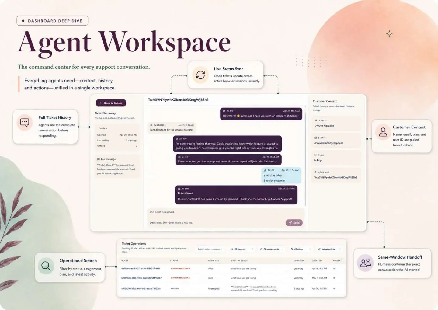 Ampere Support: Ampere Support — presentation, page 4