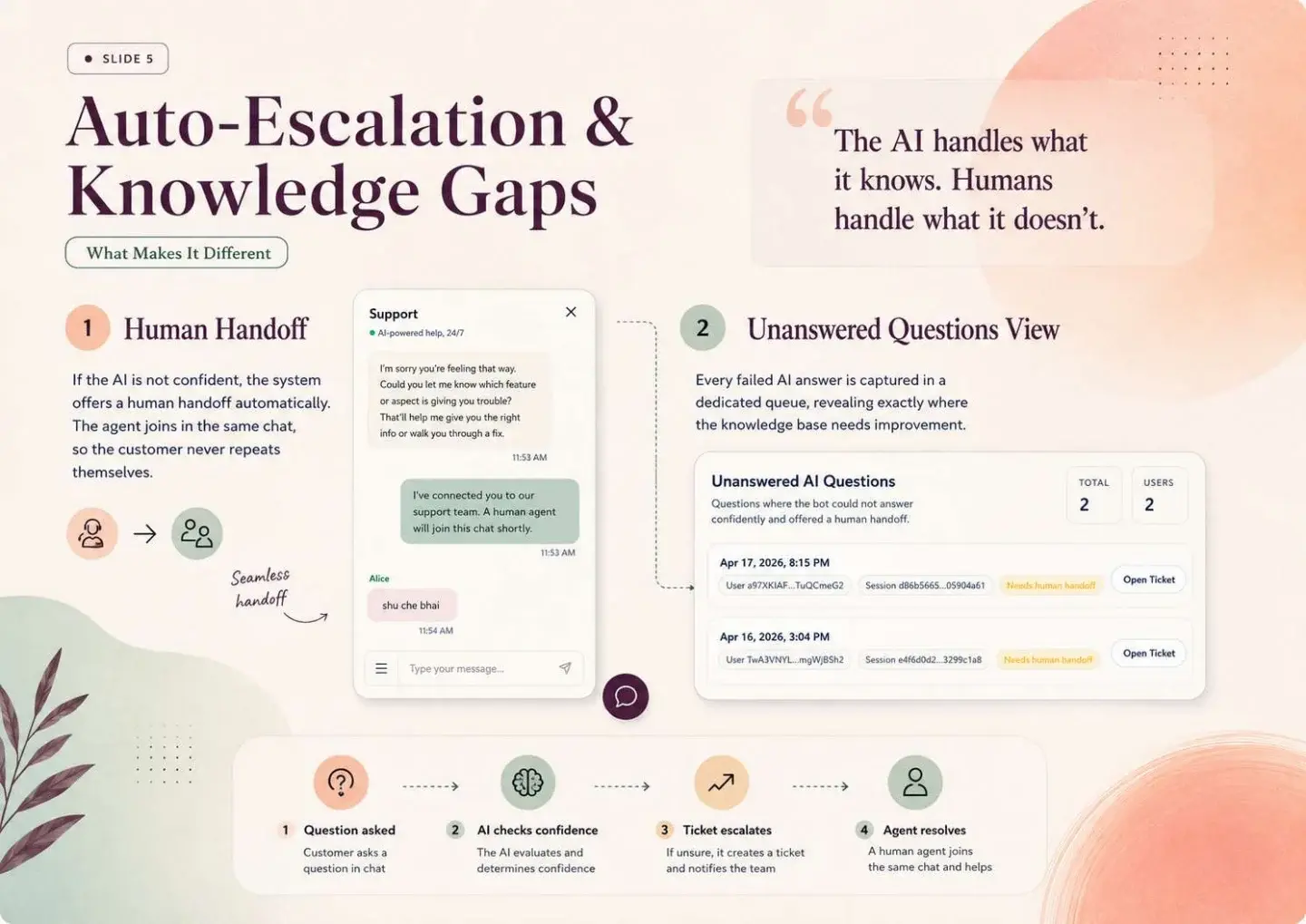 Ampere Support: Ampere Support — presentation, page 5