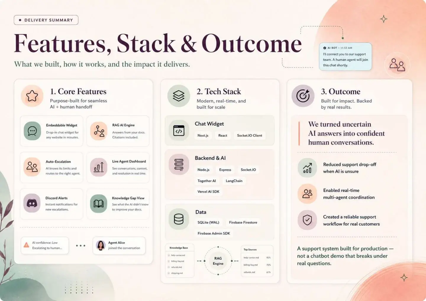 Ampere Support: Ampere Support — presentation, page 6
