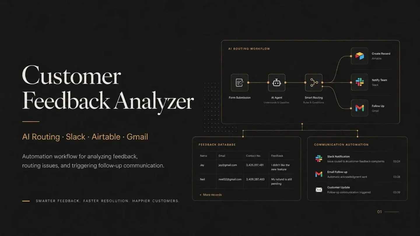 Customer Feedback Analyzer project presentation
