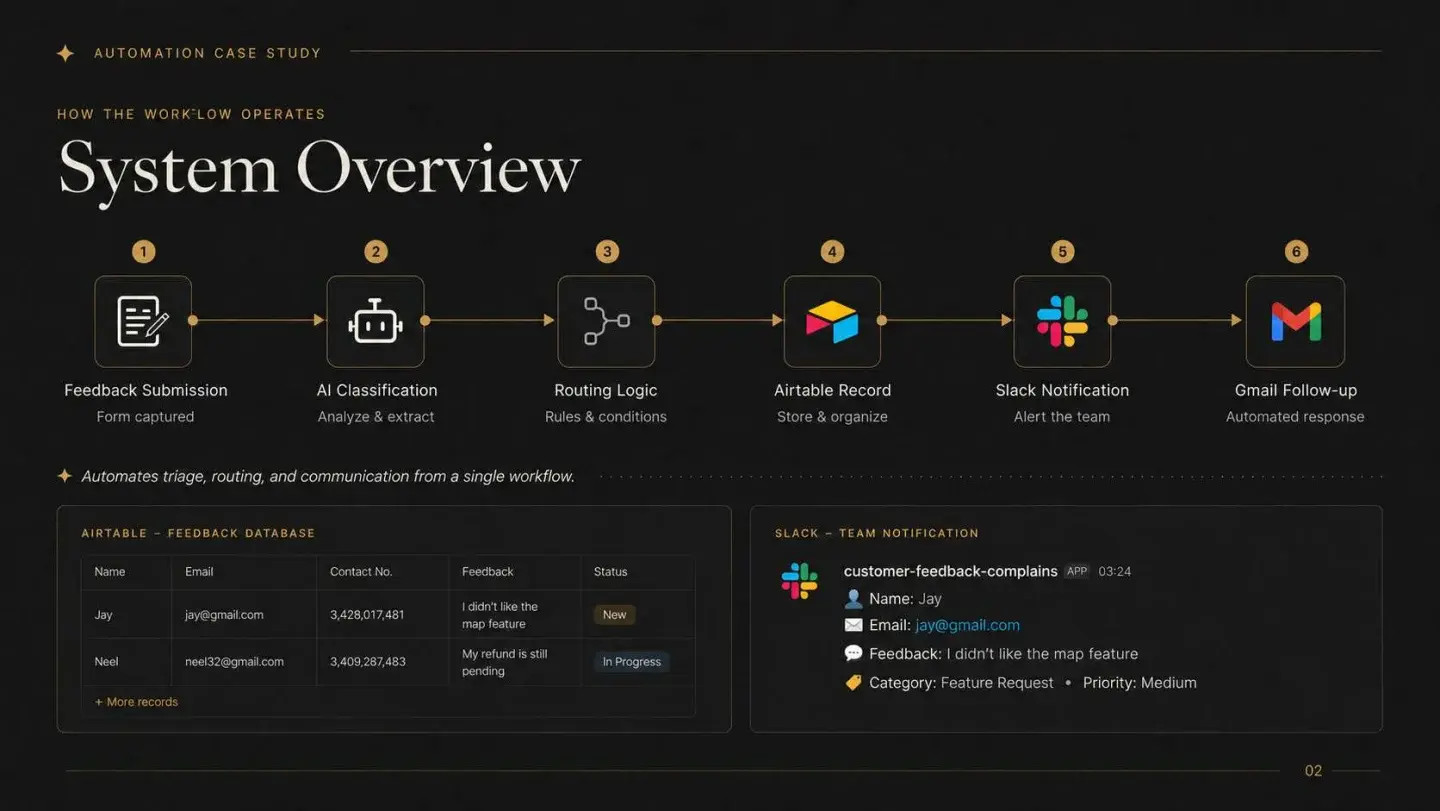 Customer Feedback Analyzer: Customer Feedback Analyzer — presentation, page 2