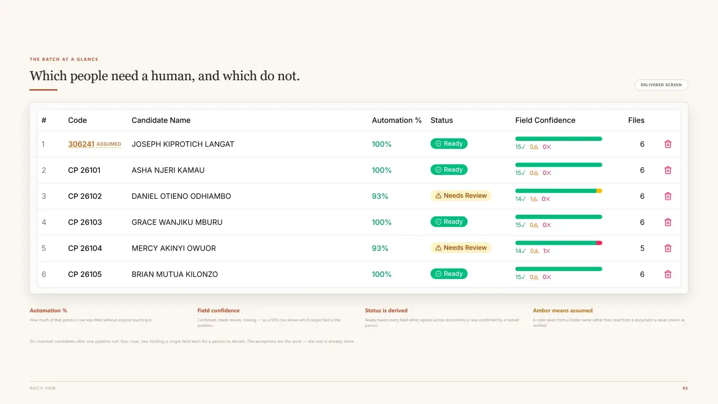 HR Onboarding Automation: HR Onboarding Automation — presentation, page 3