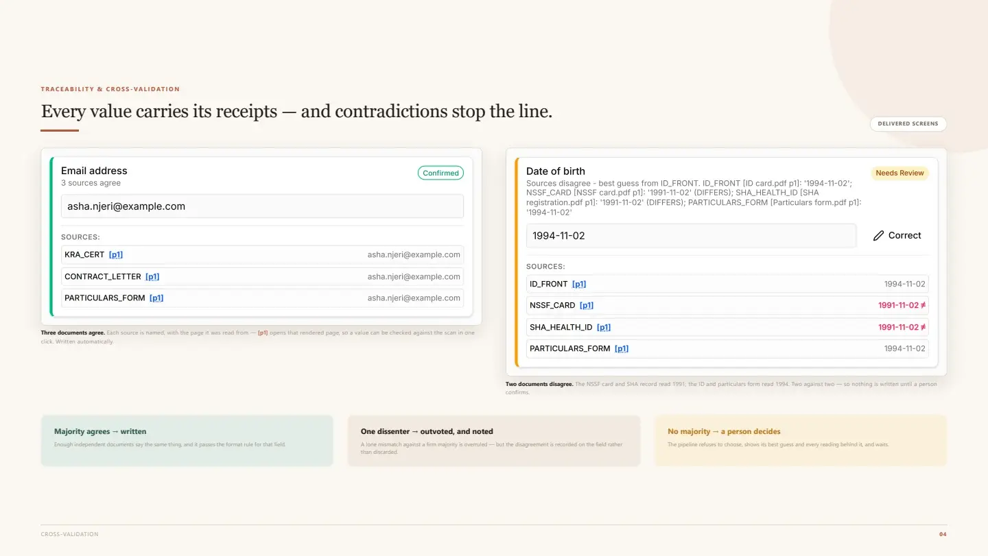HR Onboarding Automation: HR Onboarding Automation — presentation, page 4
