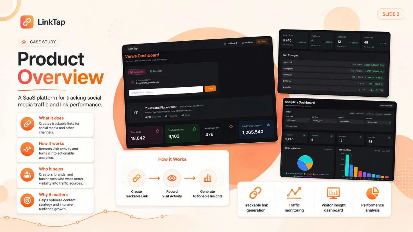 LinkTap: LinkTap — presentation, page 3