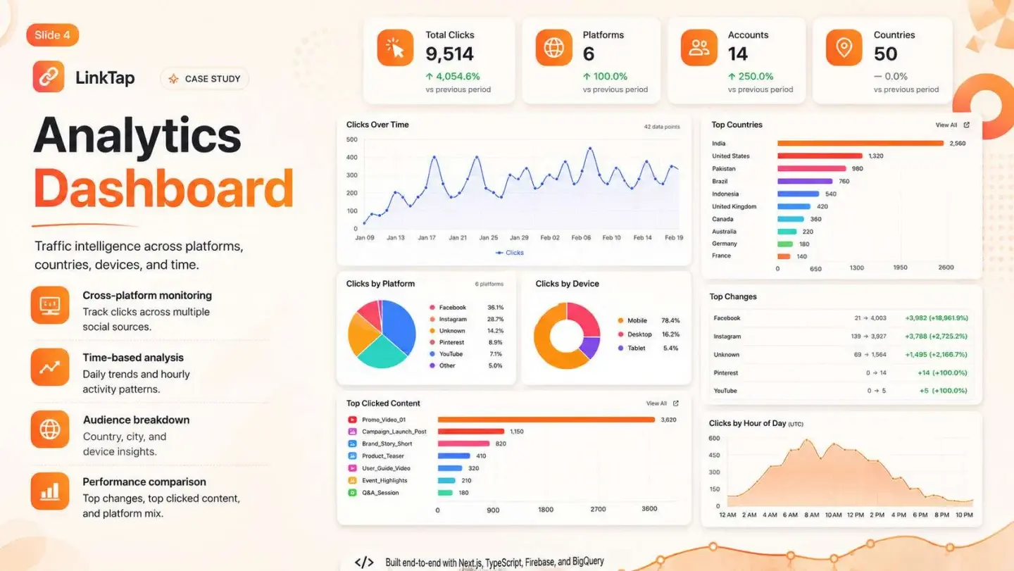 LinkTap: LinkTap — presentation, page 5