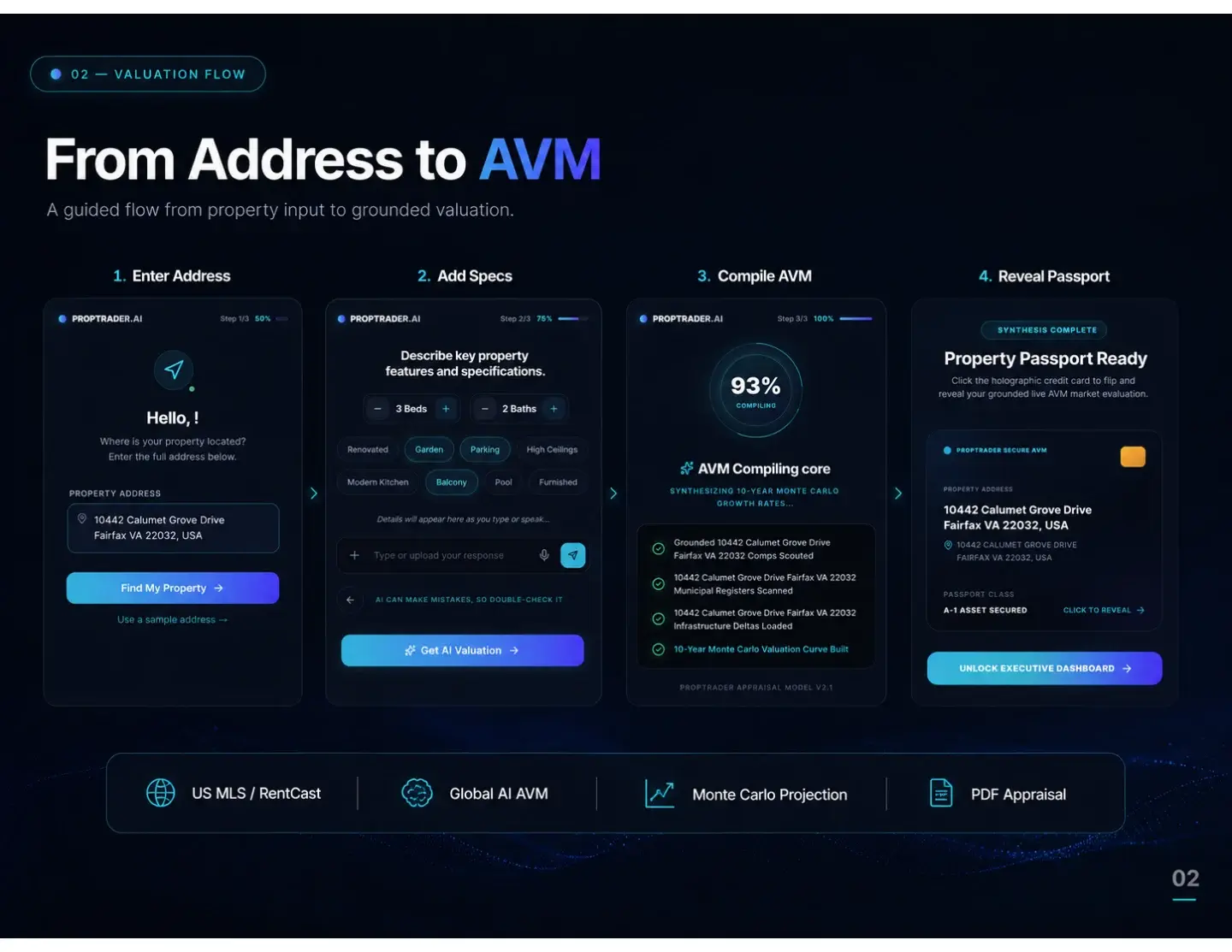 PropTrader AI: PropTrader AI — presentation, page 2