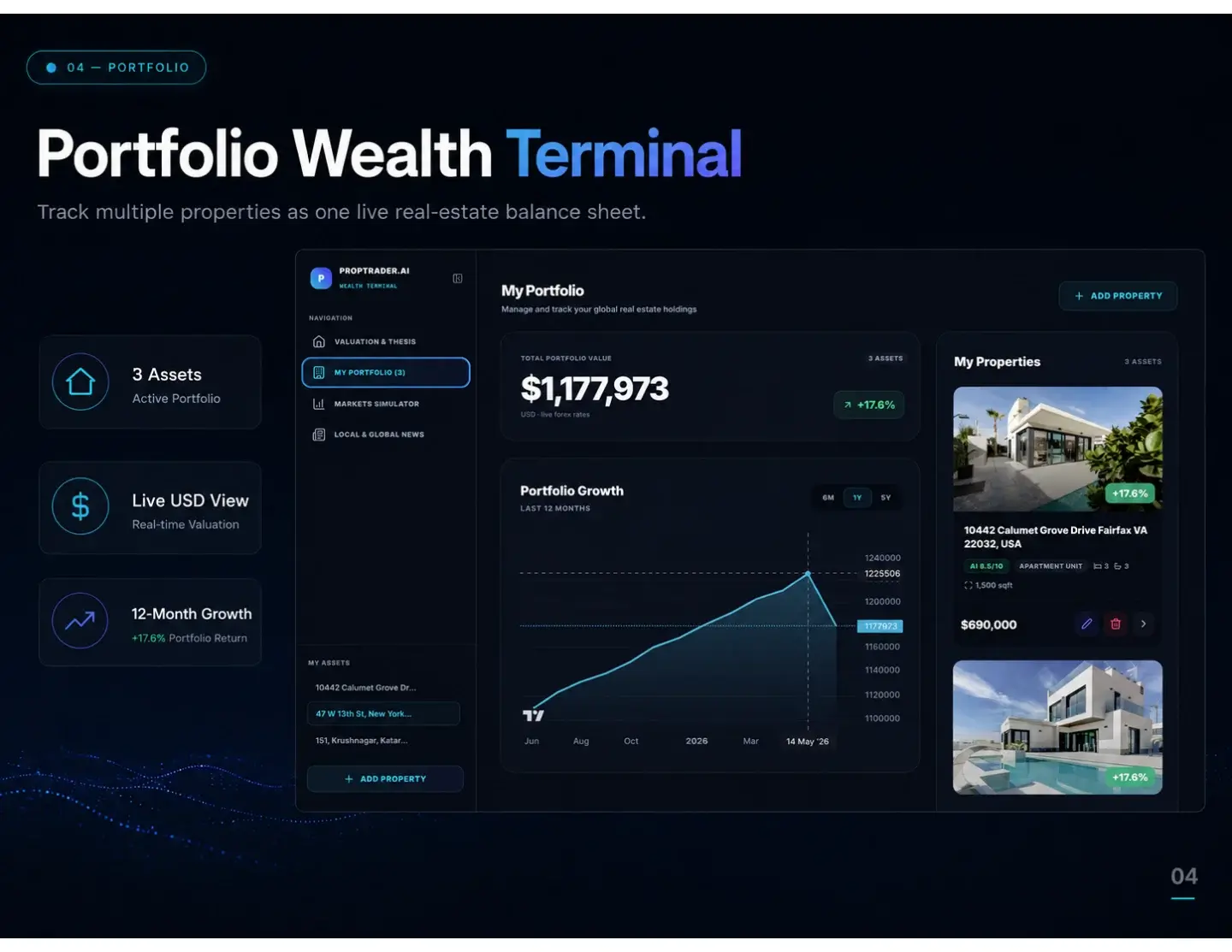 PropTrader AI: PropTrader AI — presentation, page 4