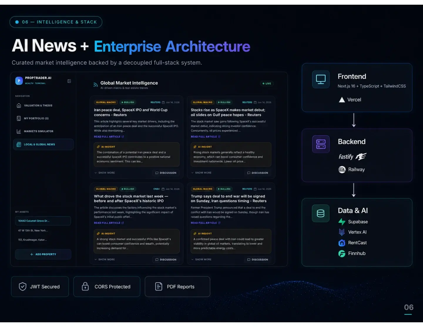 PropTrader AI: PropTrader AI — presentation, page 6