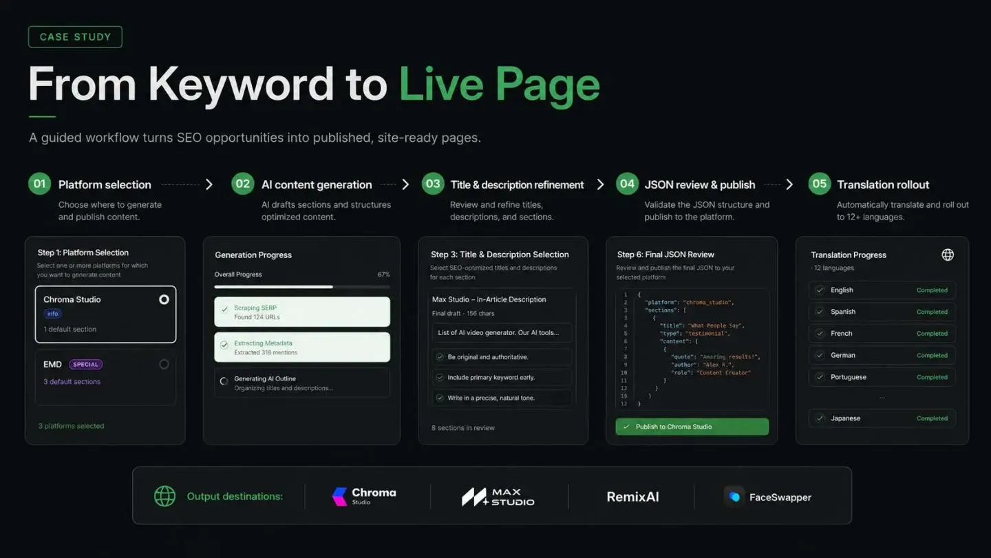 SEO Automation Platform: SEO Automation Platform — presentation, page 4