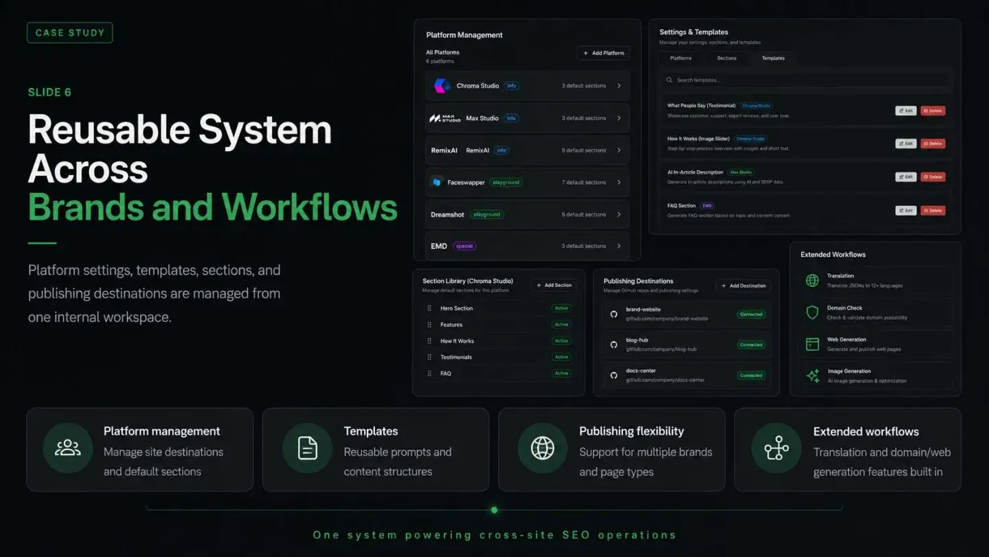 SEO Automation Platform: SEO Automation Platform — presentation, page 7