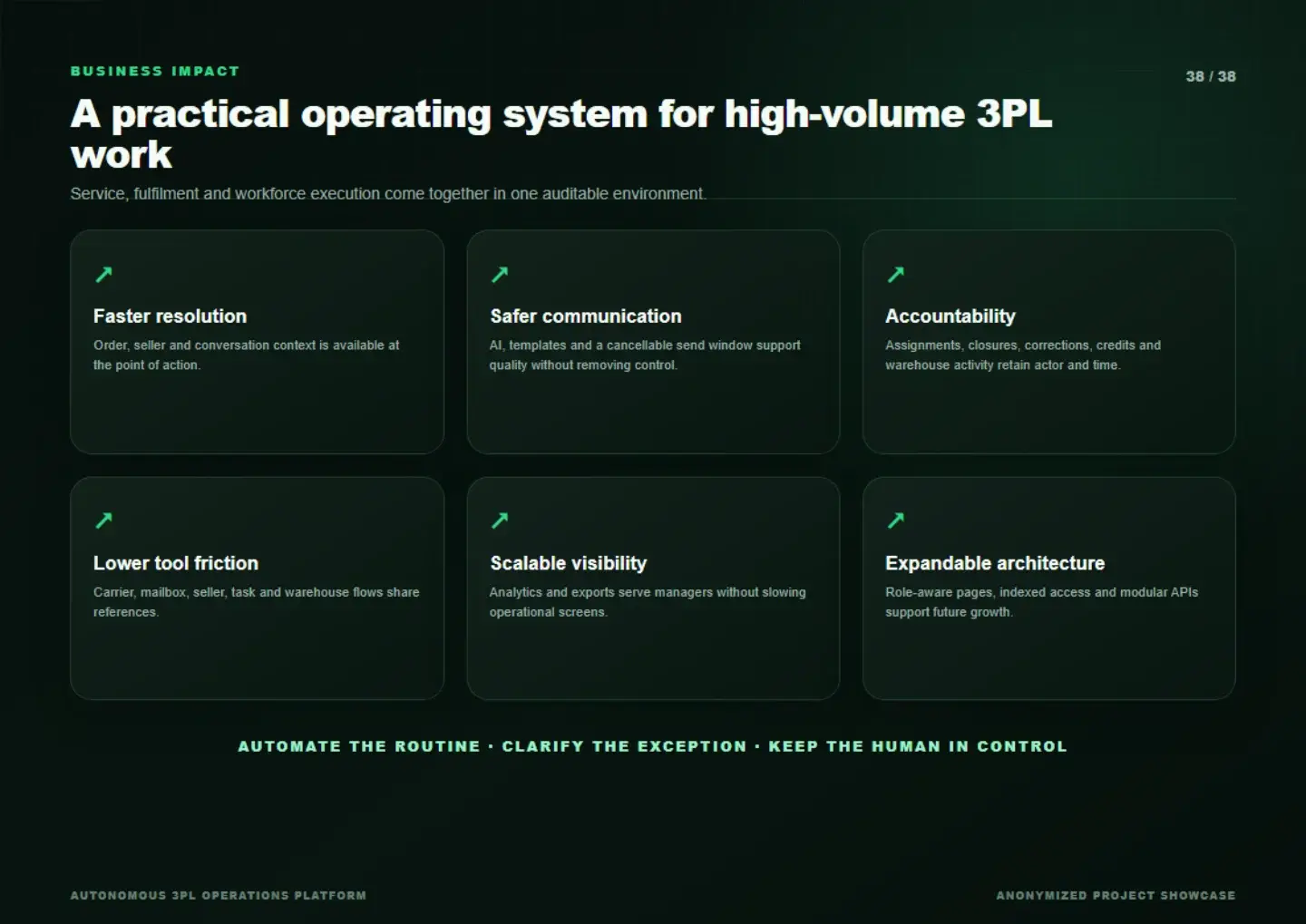 Support Space: Support Space — presentation, page 38