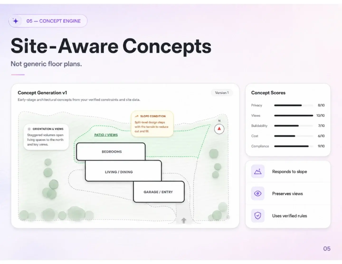 TerraScope AI: TerraScope AI — presentation, page 5