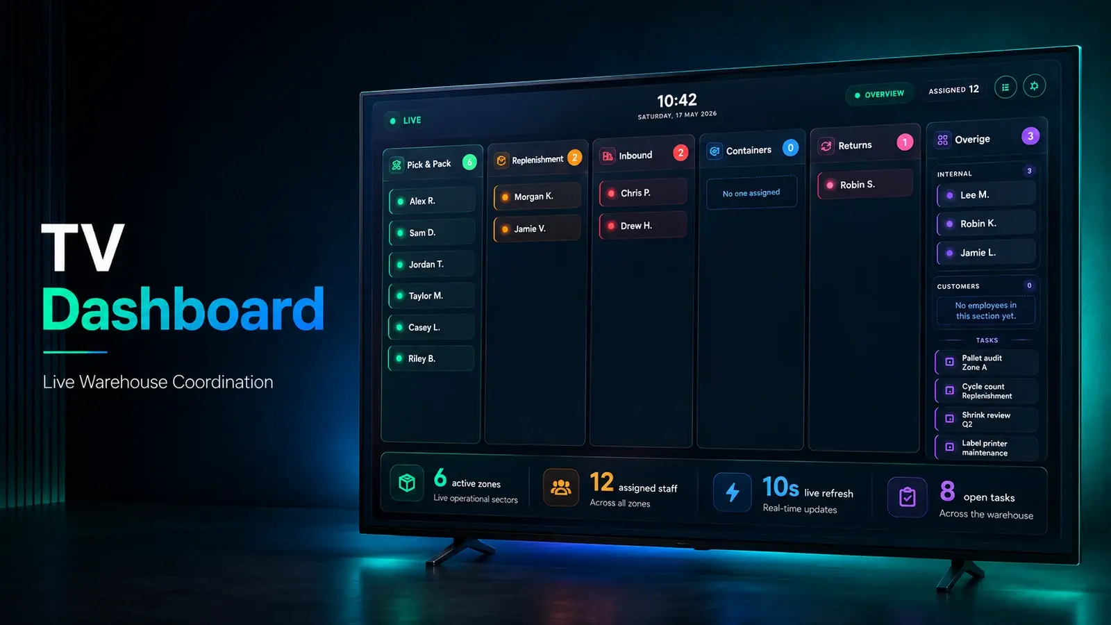 Warehouse TV Dashboard — supplied project presentation and application views