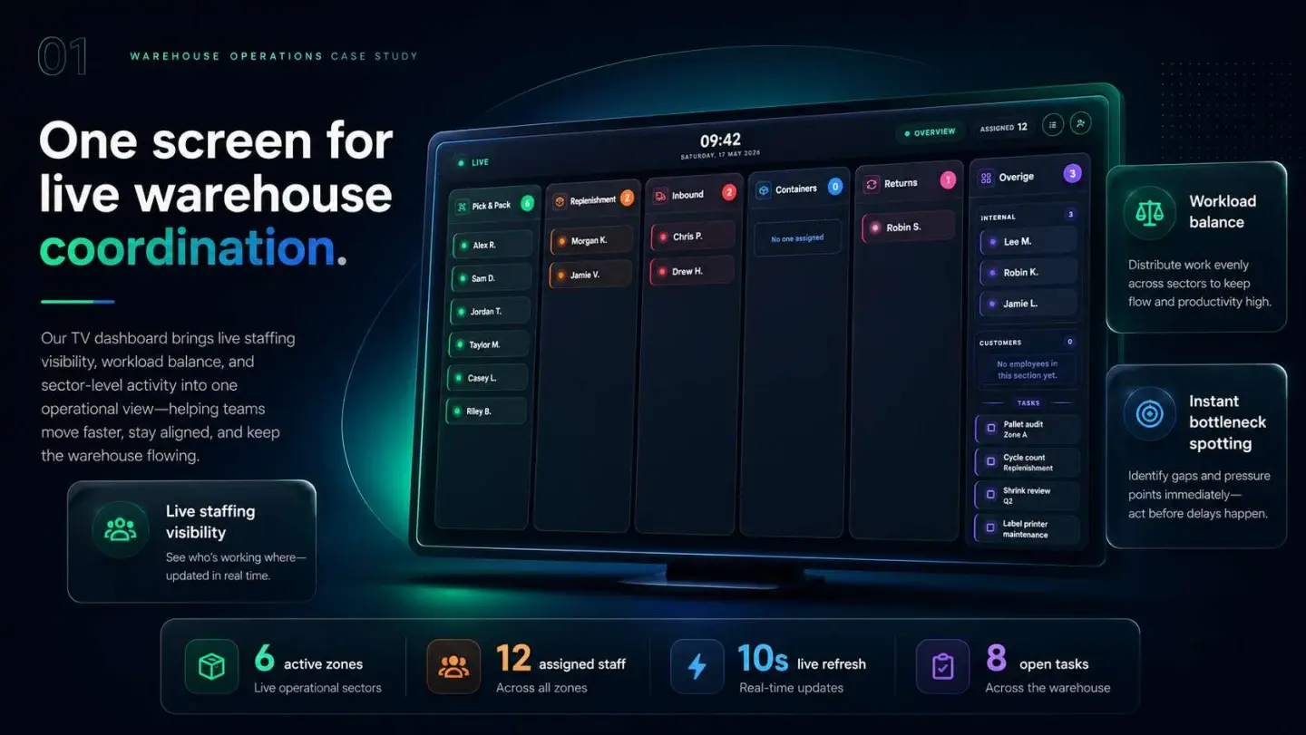 Warehouse TV Dashboard: Warehouse TV Dashboard — presentation, page 1