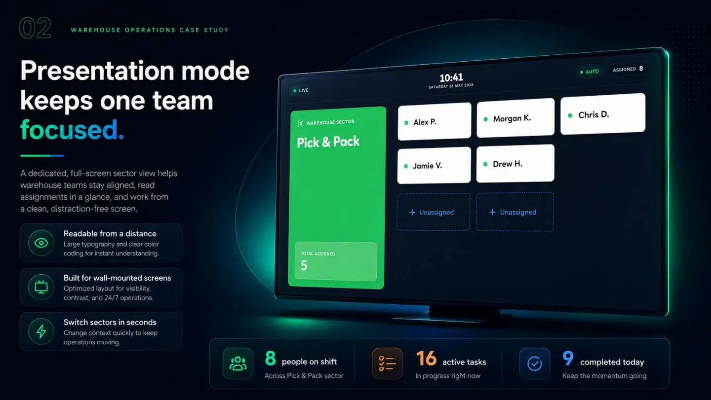 Warehouse TV Dashboard: Warehouse TV Dashboard — presentation, page 2