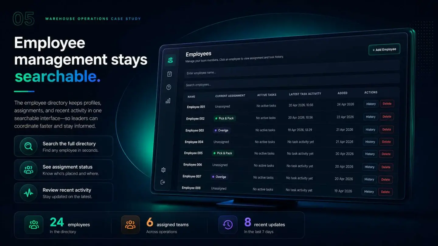 Warehouse TV Dashboard: Warehouse TV Dashboard — presentation, page 5