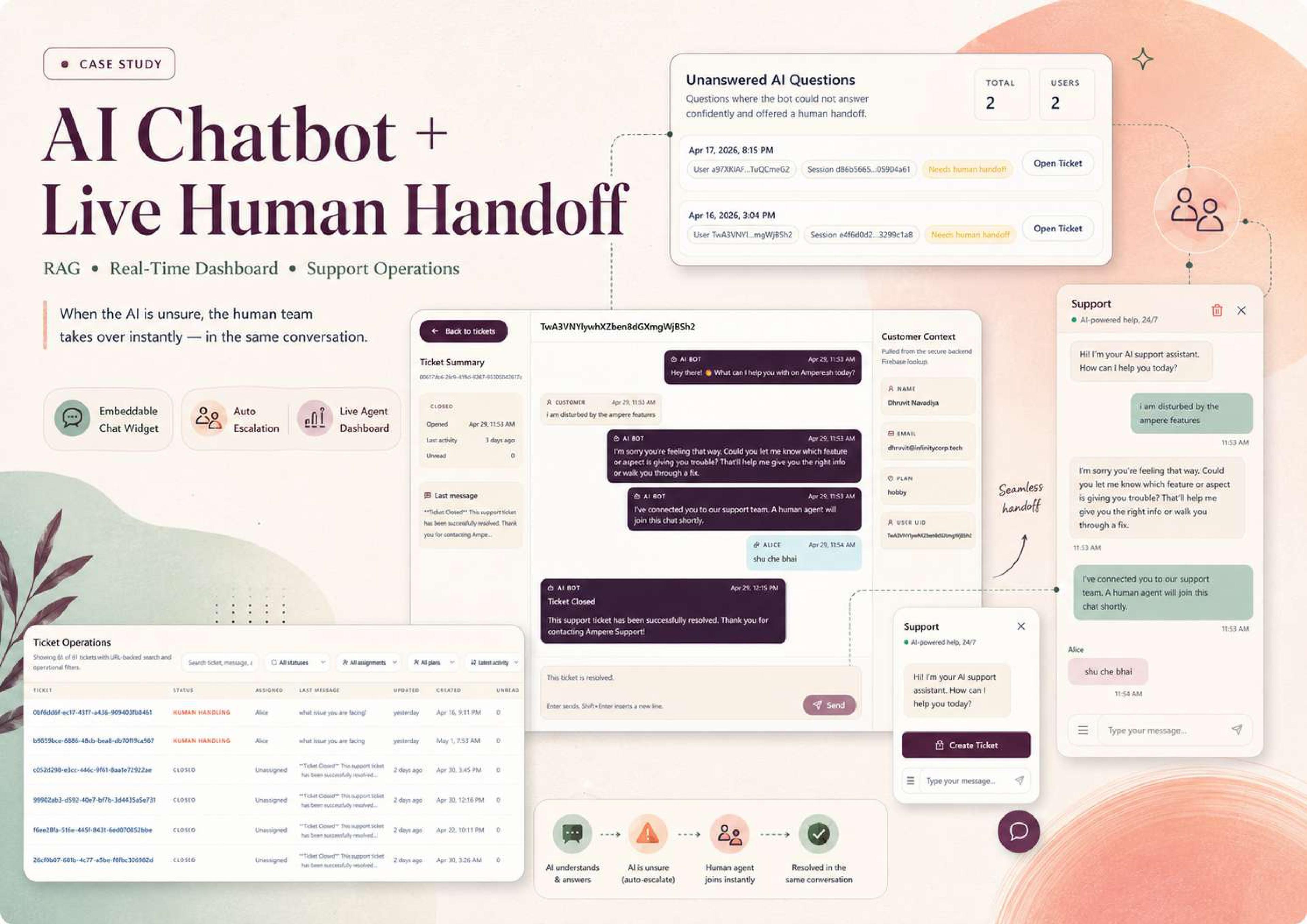 Ampere Support | RAG Chatbot with Live Human Handoff screenshot 1