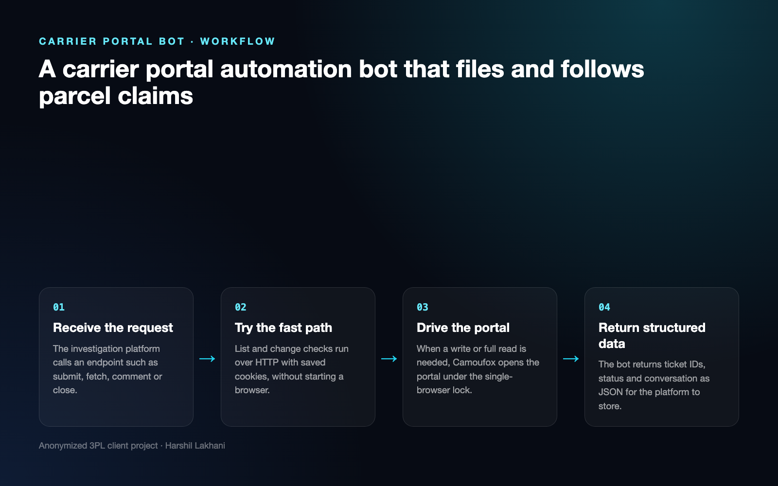 Carrier Portal Bot | Claims & Ticket Automation