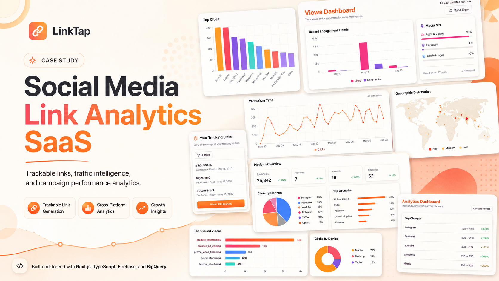 Social Media Link Analytics SaaS | Traffic Tracking Dashboard screenshot 1
