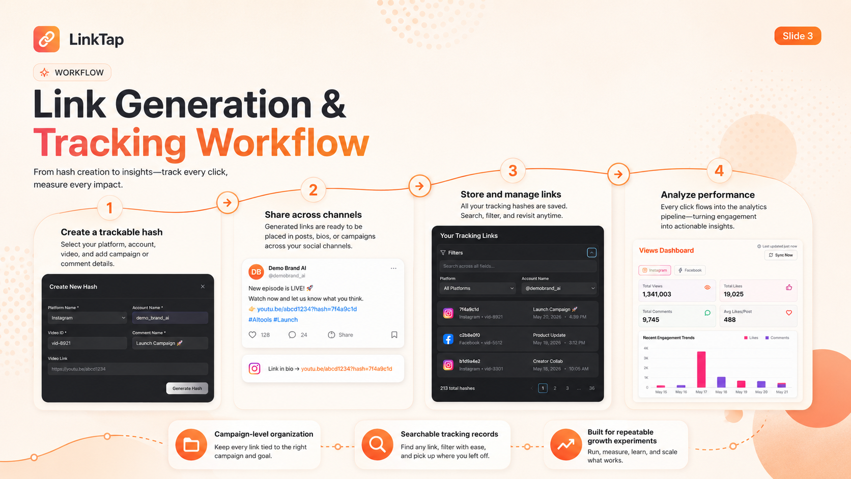 LinkTap | Social Link Analytics SaaS screenshot 3