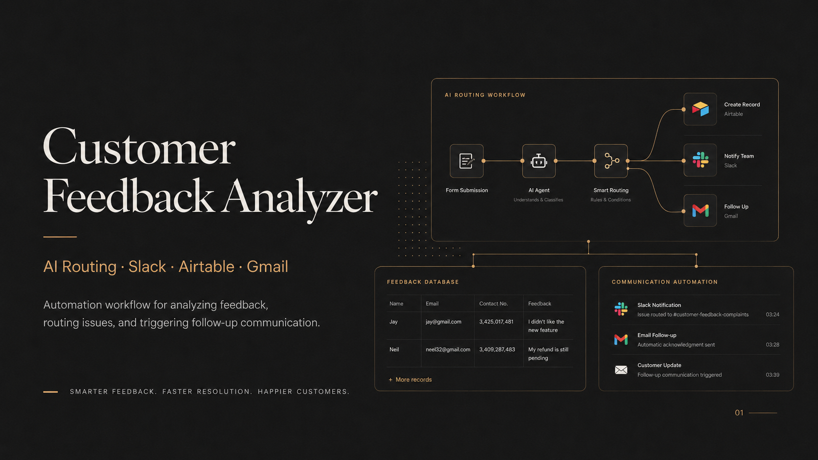 n8n Customer Review Analyzer | AI Routing & Team Alerts screenshot 1