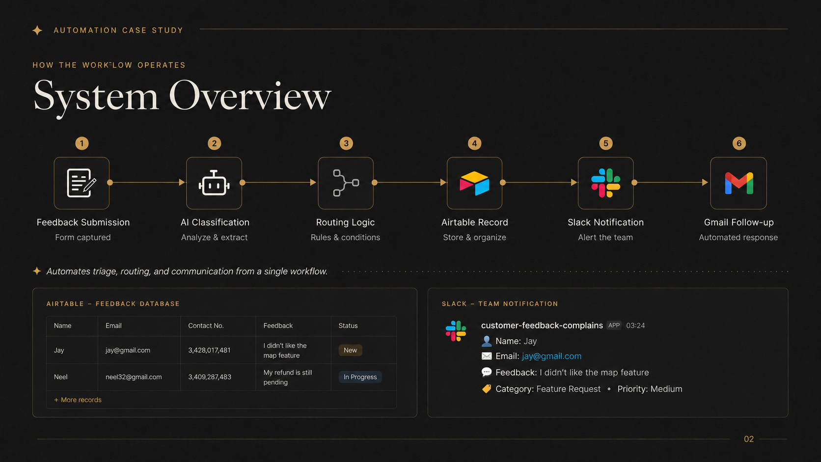 n8n Customer Review Analyzer | AI Routing & Team Alerts screenshot 2
