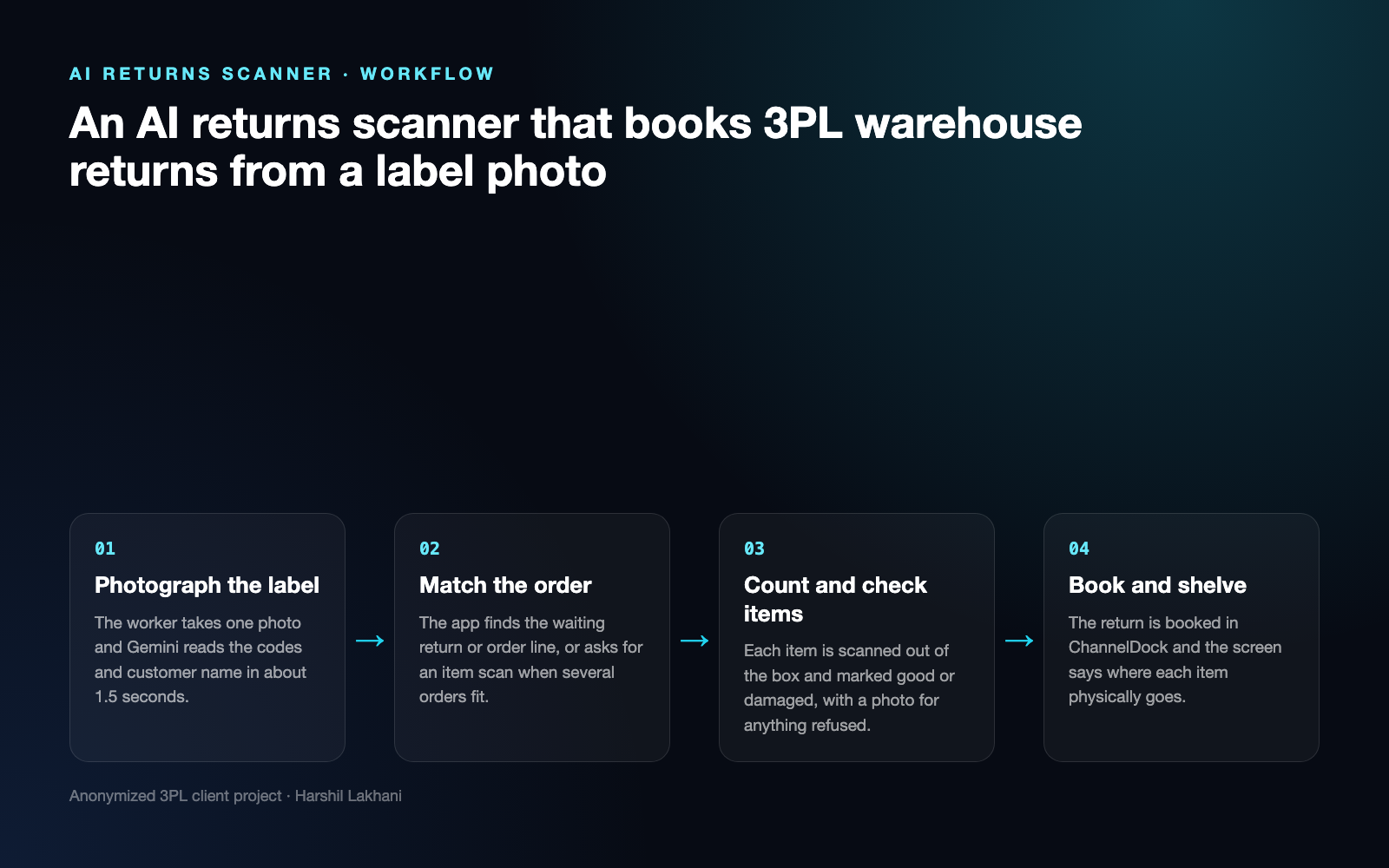 AI Returns Scanner | Label Reading & Returns Intake