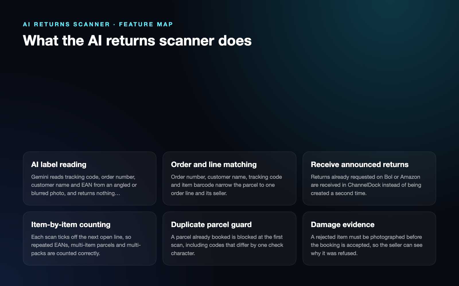 AI Returns Scanner | Label Reading & Returns Intake: Feature map