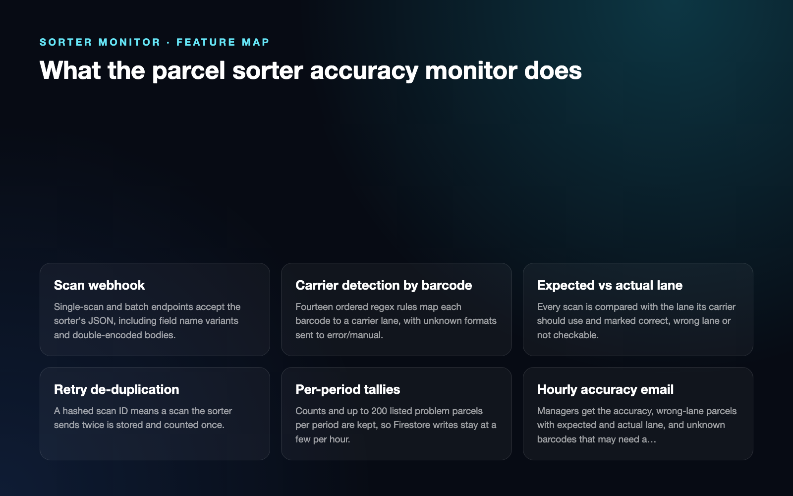 Sorter Monitor | Parcel Sorter Lane Accuracy: Feature map