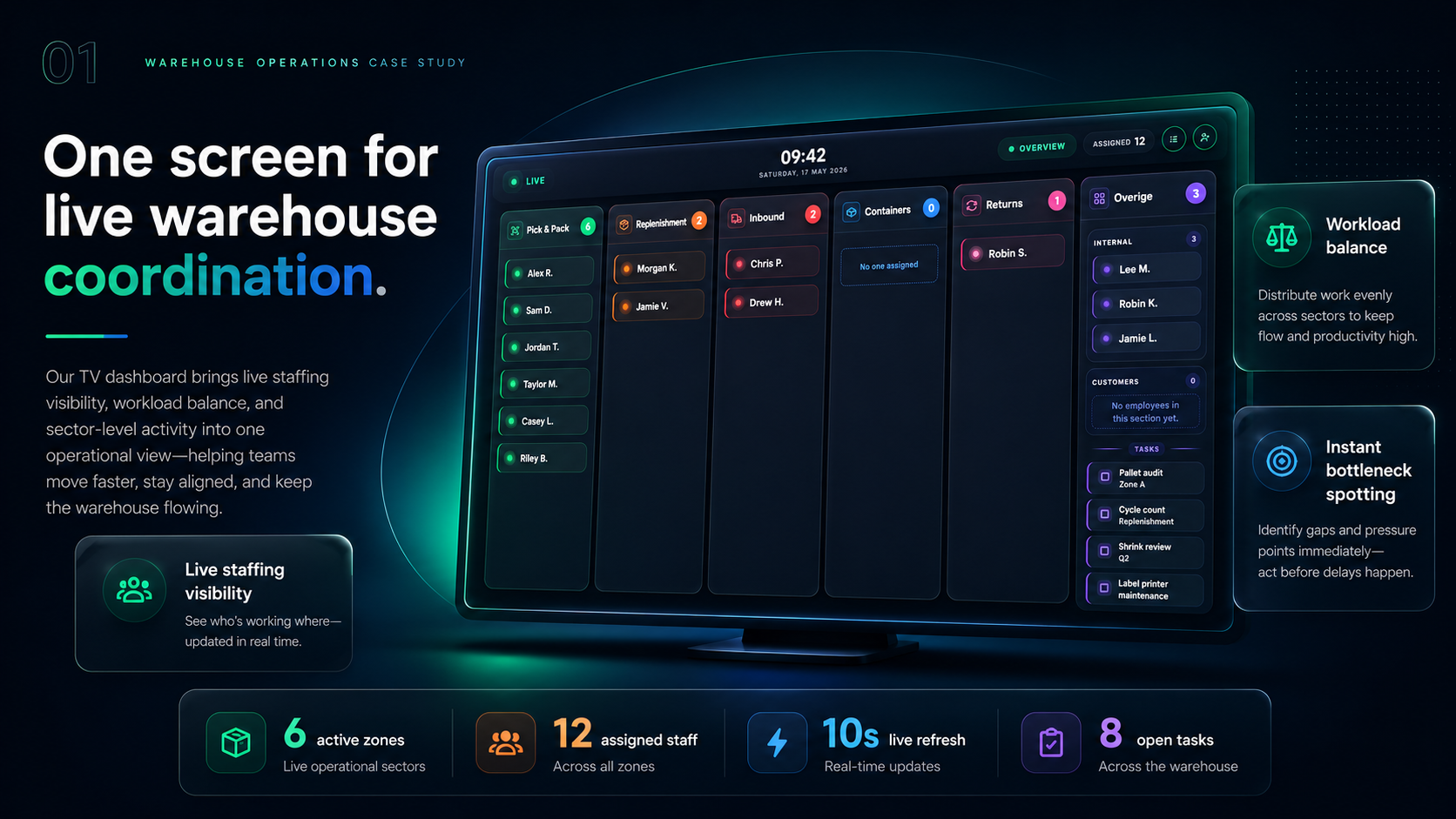 Warehouse Operations Dashboard | Real-Time Workforce Control screenshot 1