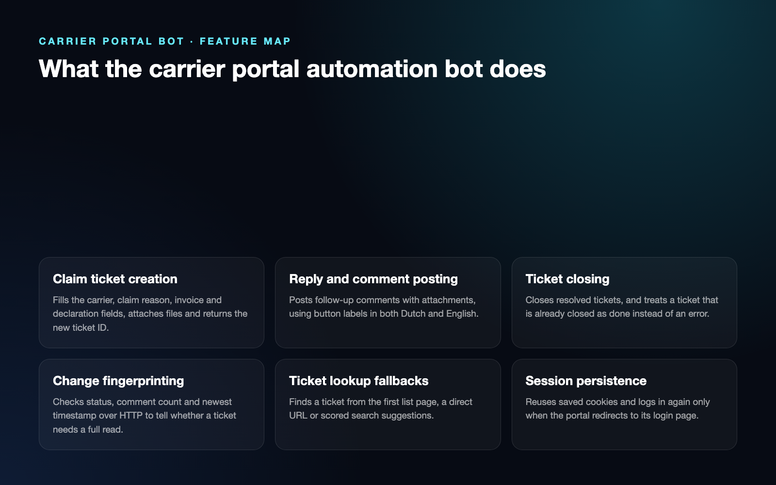 Carrier Portal Bot | Claims & Ticket Automation: Feature map